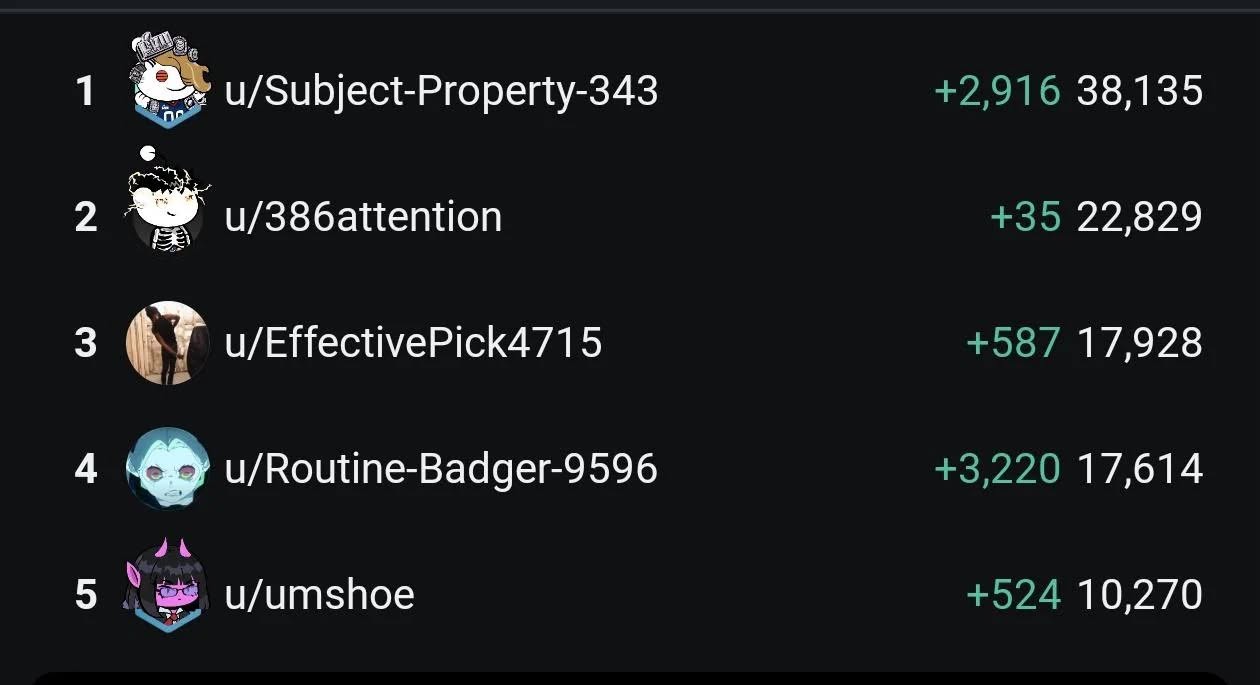 Current karma scoreboard